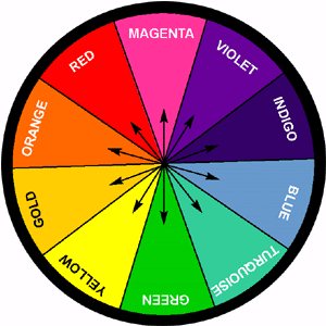 Diagram 2 Color wheel depicting color, with its complementary color