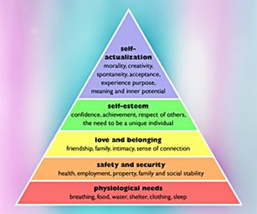 Image of Maslow’s Hierarchy of Needs