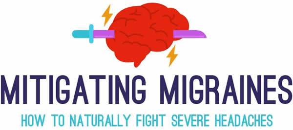Mitigating Migraines Header