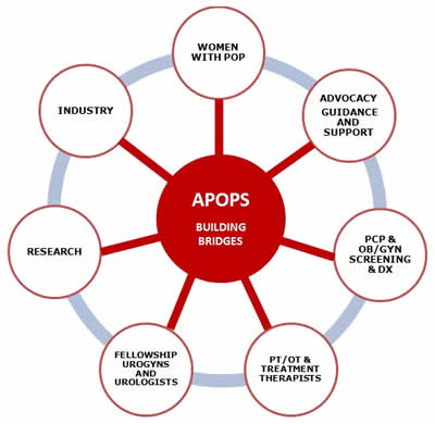 APOPS Strategy