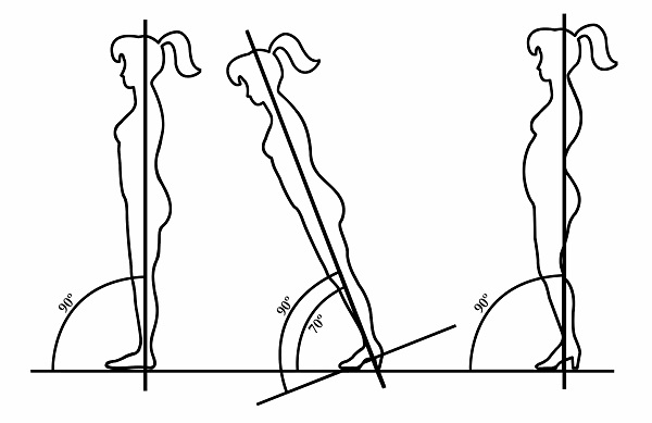 Alignment Heel Graphic