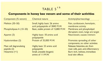 Table 5 - Bees