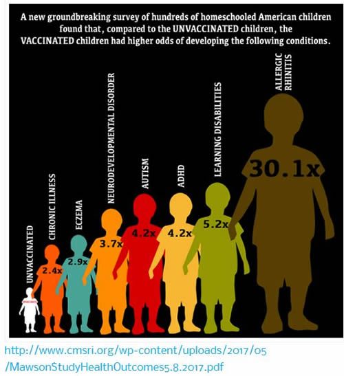 Health of Vaccinated versus Unvaccinated Children