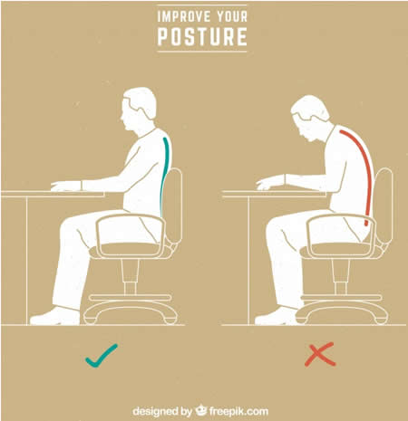Correct Position and Wrong Sitting