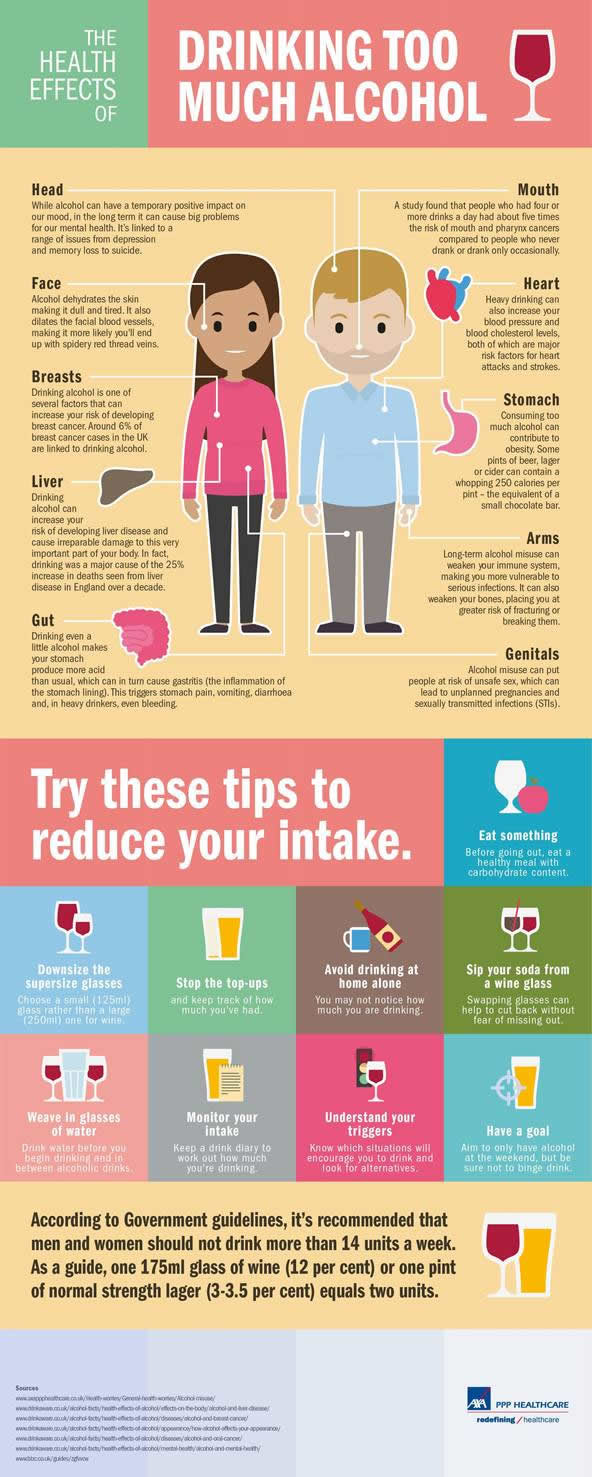 Infographic Drinking Too Much Alcohol