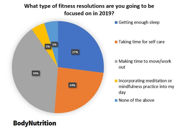 Type of Fitness Resolutions Round