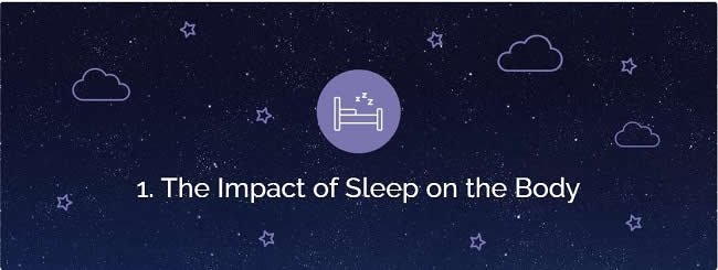 Impact of Sleep Header