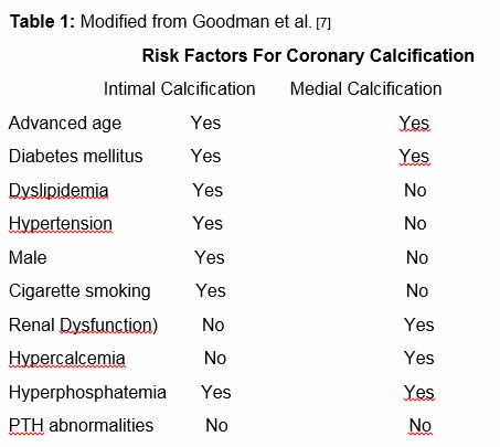Table 1: Modified from Goodman et al. [7]