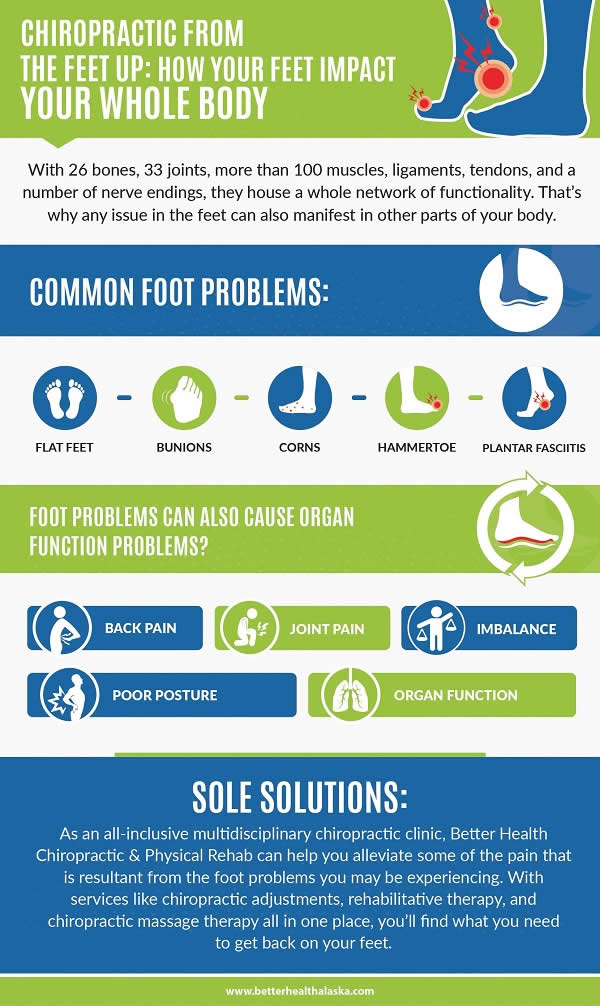 Foot Problems and Solutions Infographic