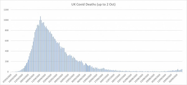 Counting COVID-19 'Cases' is Misleading Everybody – Lockdown Sceptics