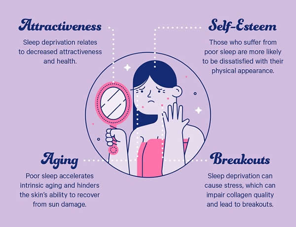 How-Poor-Sleep-can-Affect-your-Appearance