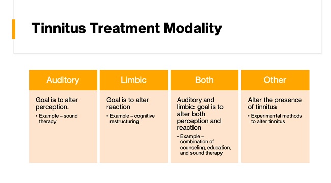 Graph Showing Tinnitus Treatment Modality