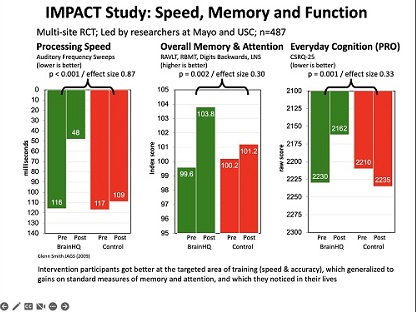 Impact Study Speed, Memory and Functio